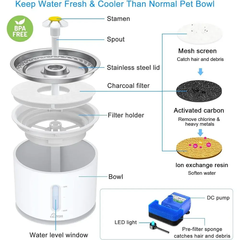 Wonder Creature Cat Water Fountain with Stainless Steel Lid